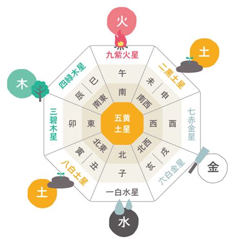 風水 青色|風水の方角・色と運気の関係性は？それぞれの効果に。